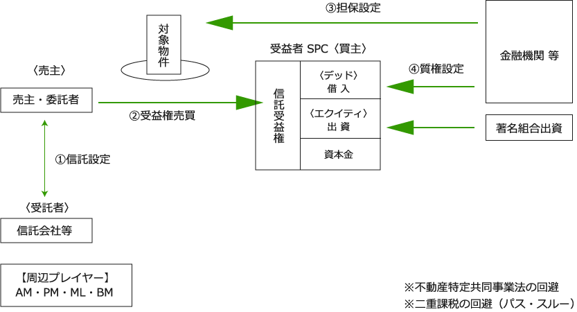 図