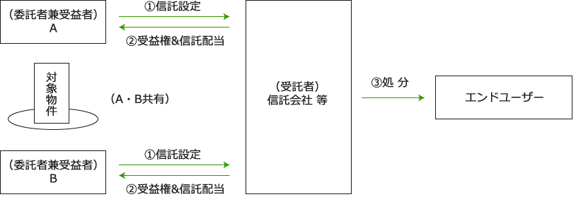 図