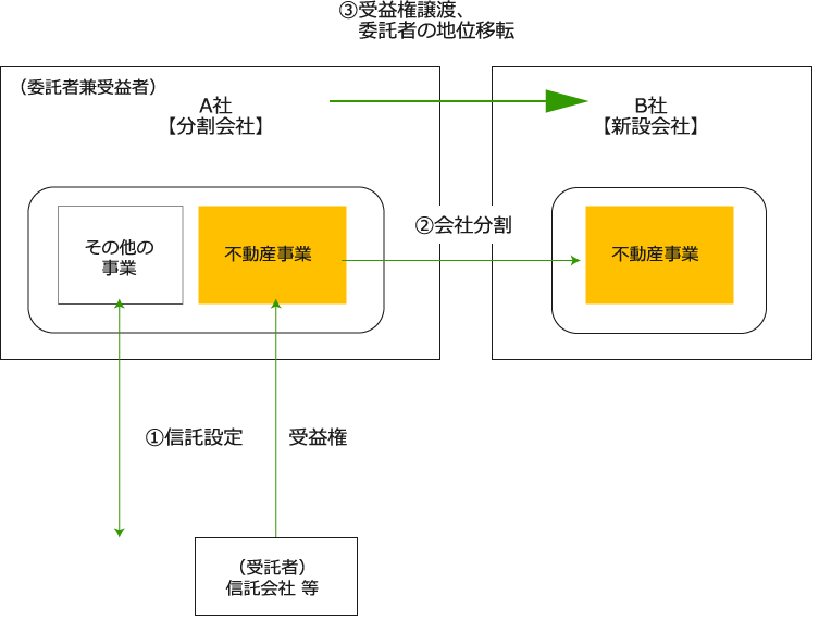 図