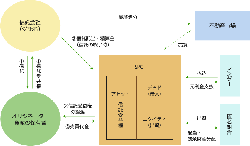 図